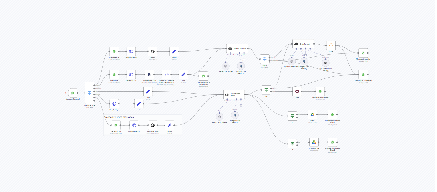 Sistema de marketing digital estratégico con automatización